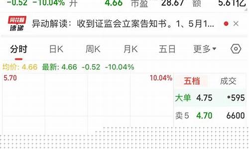期货黄金跌停(期货黄金跌停原因)_https://www.kairu168.com_大商所_第1张