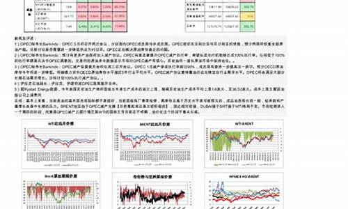 永安期货原油(永安期货原油价格)_https://www.kairu168.com_郑商所_第1张