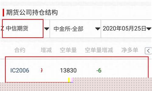 期货股指持仓(期货持仓分析解读)_https://www.kairu168.com_郑商所_第1张