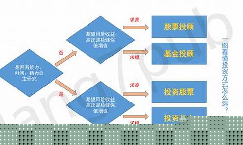 期货投顾是什么(期货投资顾问是什么)_https://www.kairu168.com_大商所_第1张