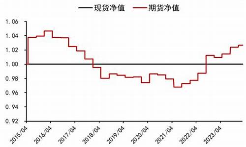 期货移仓换月(期货移仓换月会有差价吗)_https://www.kairu168.com_中金所_第1张