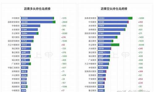 沥青期货实时行情(沥青期货实时行情查询)_https://www.kairu168.com_上期能源_第1张