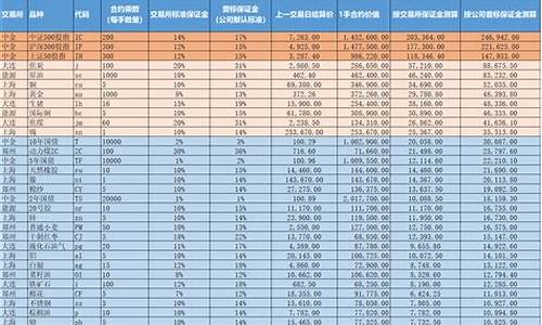期货保证金计算方法(期货保证金计算方法有哪些)_https://www.kairu168.com_郑商所_第1张