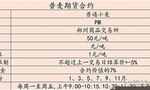 小麦期货合约(小麦期货合约 ppt)_https://www.kairu168.com_大商所_第1张