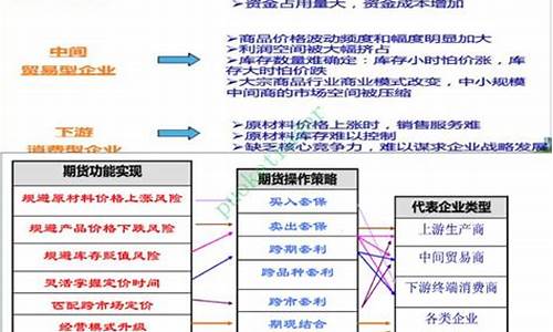 期货资源(期货资源配置)_https://www.kairu168.com_上期所_第1张