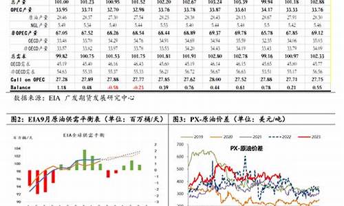 甲苯期货现价(甲苯期货价格)_https://www.kairu168.com_大商所_第1张