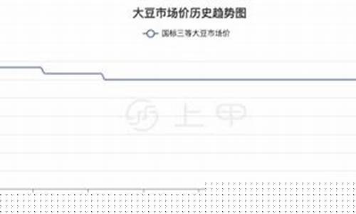 豆一期货价格行情(豆一期货价格走势图)_https://www.kairu168.com_上期所_第1张