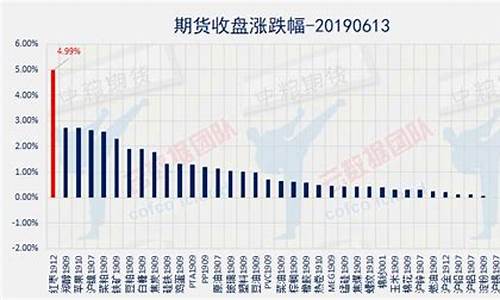 期货速涨(期货速涨是什么意思)_https://www.kairu168.com_中金所_第1张