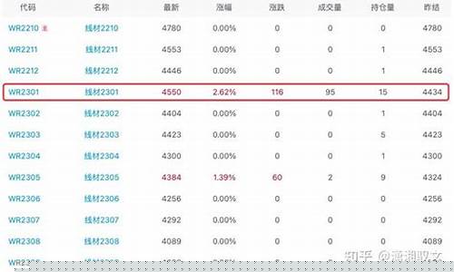 期货f1是什么(期货2401是什么意思)_https://www.kairu168.com_广期所_第1张