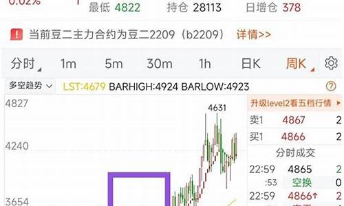期货高人(期货高人的交易感悟(周线交易))_https://www.kairu168.com_中金所_第1张