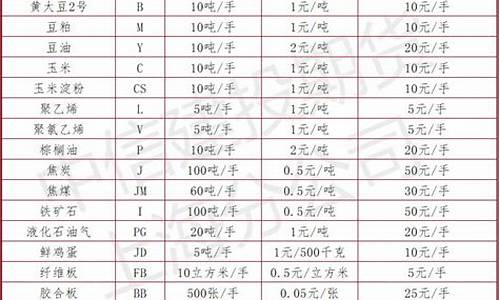 pp期货品种(pp期货品种一个点盈亏多少钱)_https://www.kairu168.com_郑商所_第1张