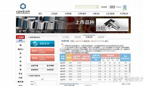 如何做白银期货(如何做白银期货账户)_https://www.kairu168.com_郑商所_第1张
