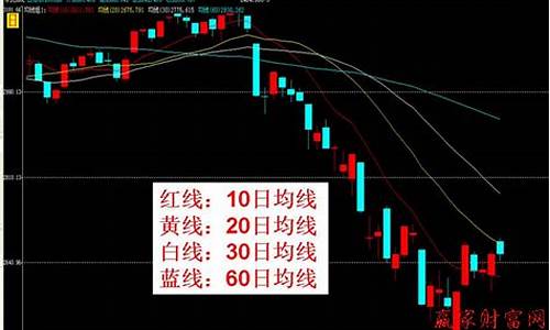 期货强弱均线(期货均线战法)_https://www.kairu168.com_中金所_第1张