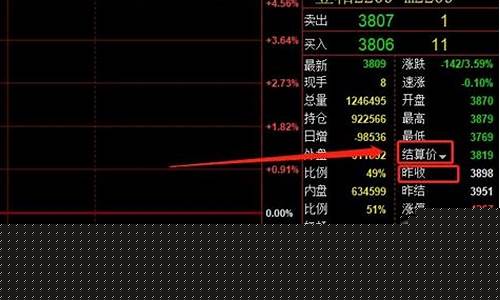 期货浮动盈亏(期货浮动盈亏和持仓盈亏的区别)_https://www.kairu168.com_广期所_第1张