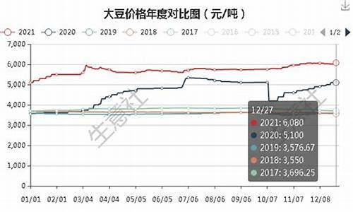 国产大豆期货(国内大豆期货交易所)_https://www.kairu168.com_郑商所_第1张