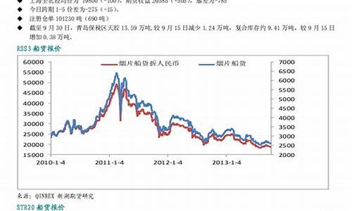 期货橡胶吧(橡胶期货贴吧)_https://www.kairu168.com_广期所_第1张