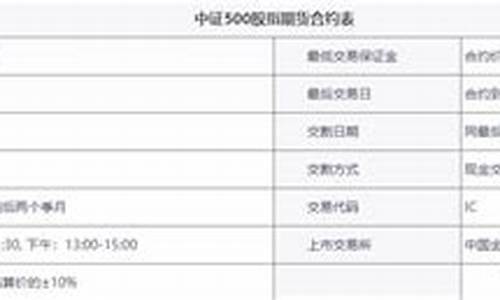期货vcr(期货平台)_https://www.kairu168.com_广期所_第1张