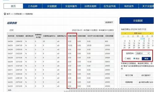 期货多少手续费(期货手续费多少算正常)_https://www.kairu168.com_广期所_第1张