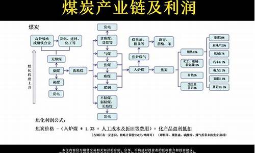 煤炭期货研究(煤炭期货市场)_https://www.kairu168.com_郑商所_第1张