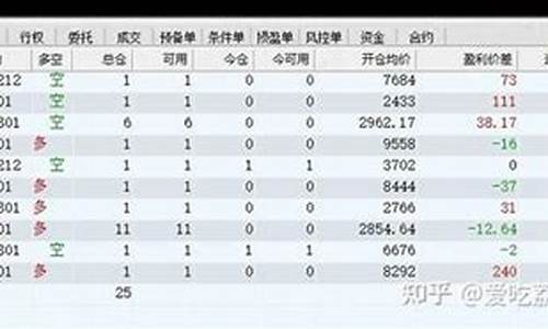 期货账户展示(期货账户展示什么信息)_https://www.kairu168.com_大商所_第1张