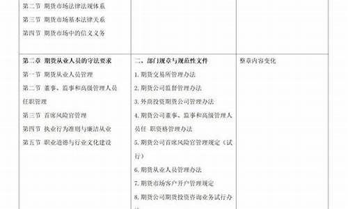 期货超强(期货最牛的玩法)_https://www.kairu168.com_大商所_第1张