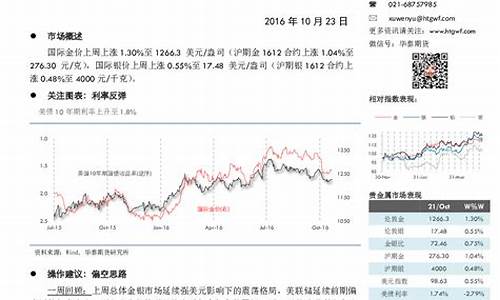 期货疫情(期货放开最新消息)_https://www.kairu168.com_上期所_第1张