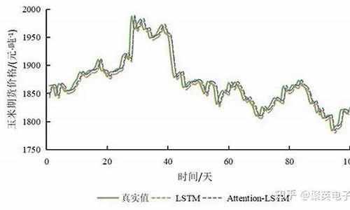 玉米1709期货价格(玉米2107期货行情)_https://www.kairu168.com_大商所_第1张