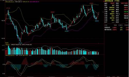 期货双向(期货双向网格交易法)_大商所_第1张_财经网 期货双向(期货双向网格交易法)_https://www.kairu168.com_大商所_第1张