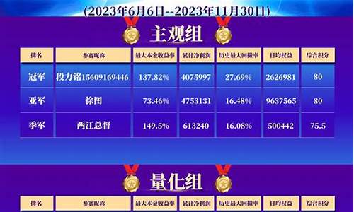 期货选拔赛(期货选拔比赛)_https://www.kairu168.com_上期所_第1张