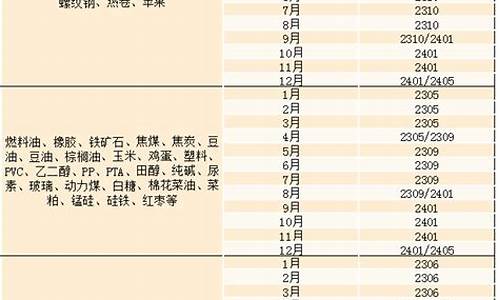 期货换个月(期货换月规则详解)_https://www.kairu168.com_中金所_第1张