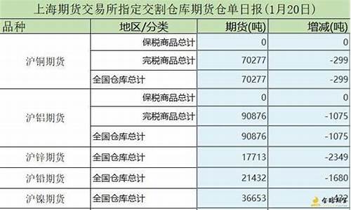 期货仓单成本(期货仓储成本)_https://www.kairu168.com_郑商所_第1张