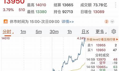 期货的收盘价(期货的收盘价怎么计算)_https://www.kairu168.com_上期所_第1张