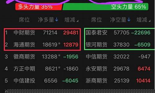 期货的对手盘(期货对手盘原理)_https://www.kairu168.com_大商所_第1张