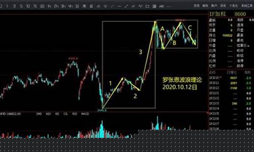 期货股指开户(期货股指开户需要什么条件)_https://www.kairu168.com_上期能源_第1张
