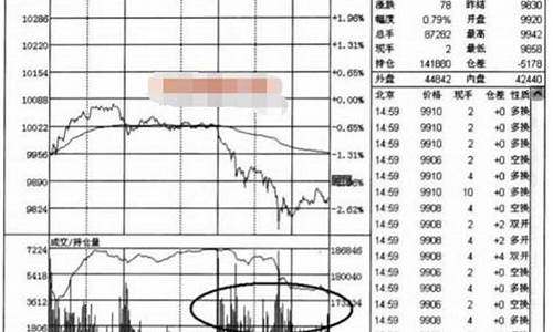 期货区间交易(期货区间交易法)_https://www.kairu168.com_广期所_第1张