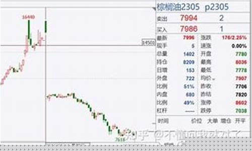 期货缺口(期货缺口回补之后的走势)_https://www.kairu168.com_广期所_第1张