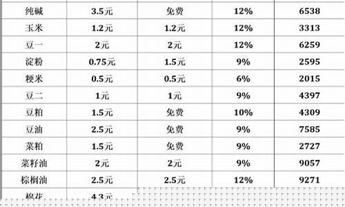 期货手续费是多少(期货手续费加一分)_https://www.kairu168.com_上期能源_第1张