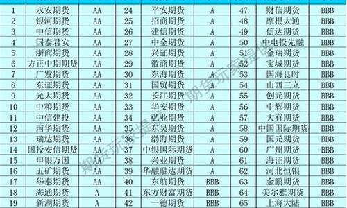 中国有几家期货公司(中国有几家期货交易所)_https://www.kairu168.com_广期所_第1张