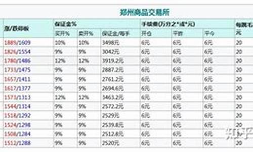 玻璃期货平今(玻璃期货实时价格)_https://www.kairu168.com_上期能源_第1张