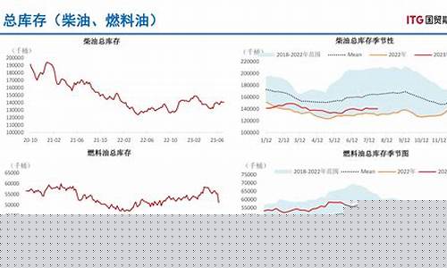 期货库存时间(期货库存量)_https://www.kairu168.com_大商所_第1张