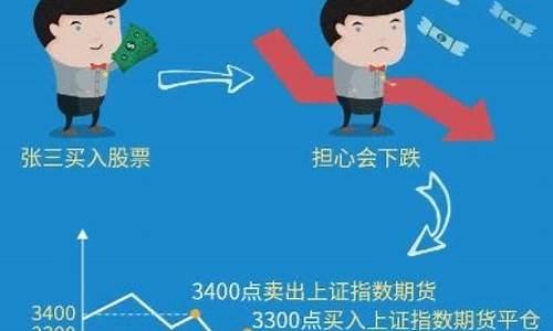 啥是股指期货(啥是股指期货交割日期)_https://www.kairu168.com_上期所_第1张