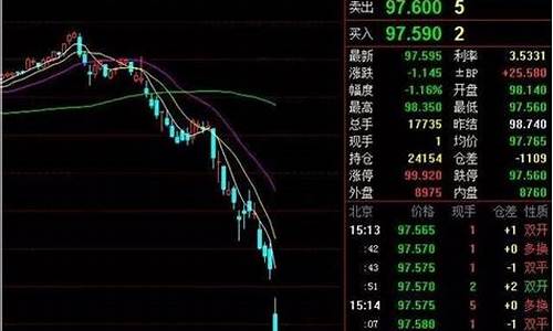 期货跌停(期货跌停板是什么意思)_https://www.kairu168.com_广期所_第1张