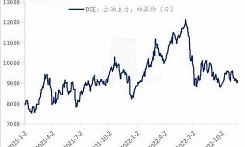 大豆油期货主力行情(大豆油期货行情走势)_https://www.kairu168.com_上期能源_第1张