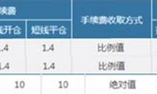 期货的份数(期货分成比例)_https://www.kairu168.com_上期能源_第1张