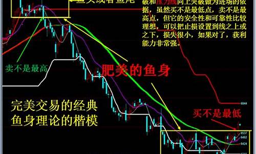 期货长线短线(期货长线短线是什么意思)_https://www.kairu168.com_中金所_第1张