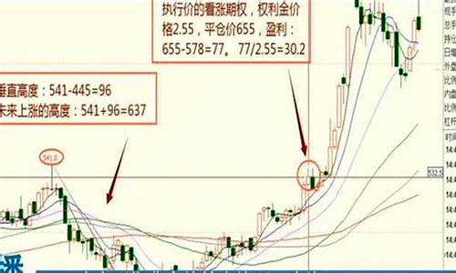 期货短线指标(期货短线指标rsi参数设置)_https://www.kairu168.com_郑商所_第1张