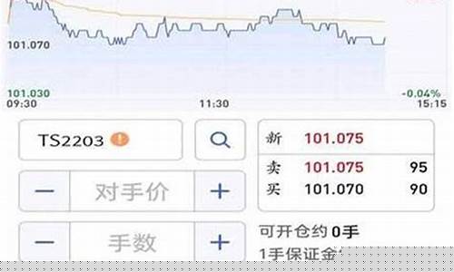 看期货用什么软件好(看期货行情用什么软件)_https://www.kairu168.com_上期所_第1张