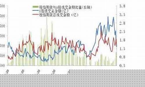期货总金额(期货总资金怎么算)_https://www.kairu168.com_中金所_第1张