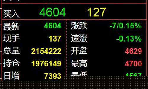 期货算了(期货成交额怎么算)_https://www.kairu168.com_大商所_第1张