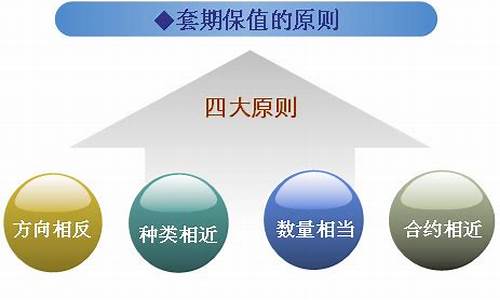 期货的主要功能(期货的主要功能有什么意义)_https://www.kairu168.com_中金所_第1张